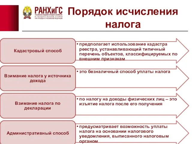 Порядок исчисления налога