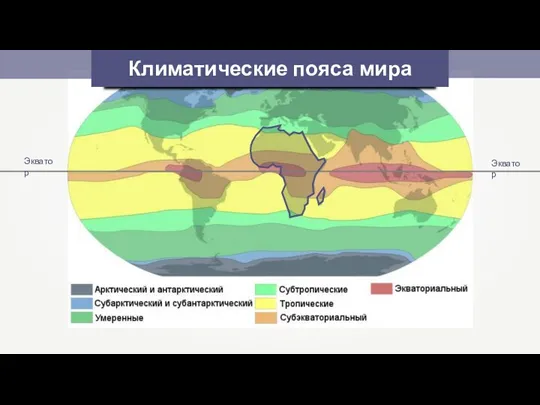 Климатические пояса мира Экватор Экватор