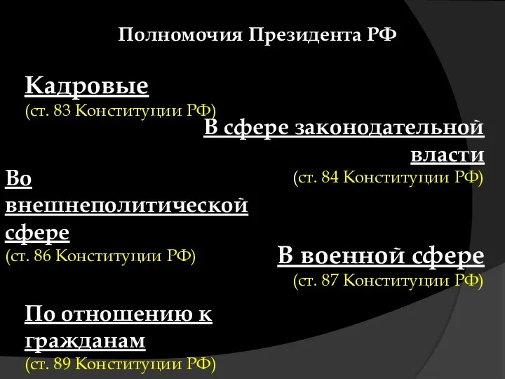 Полномочия Президента РФ Кадровые (ст. 83 Конституции РФ) В сфере