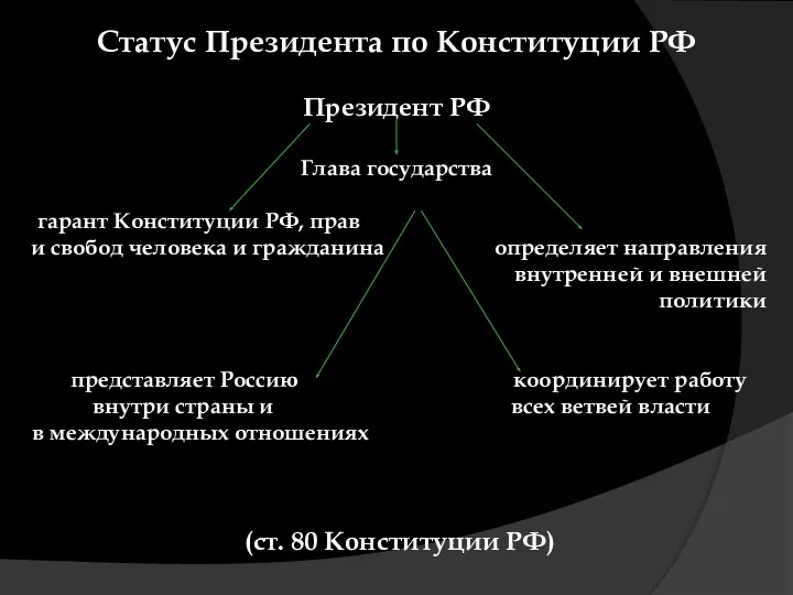 Статус Президента по Конституции РФ Президент РФ Глава государства гарант