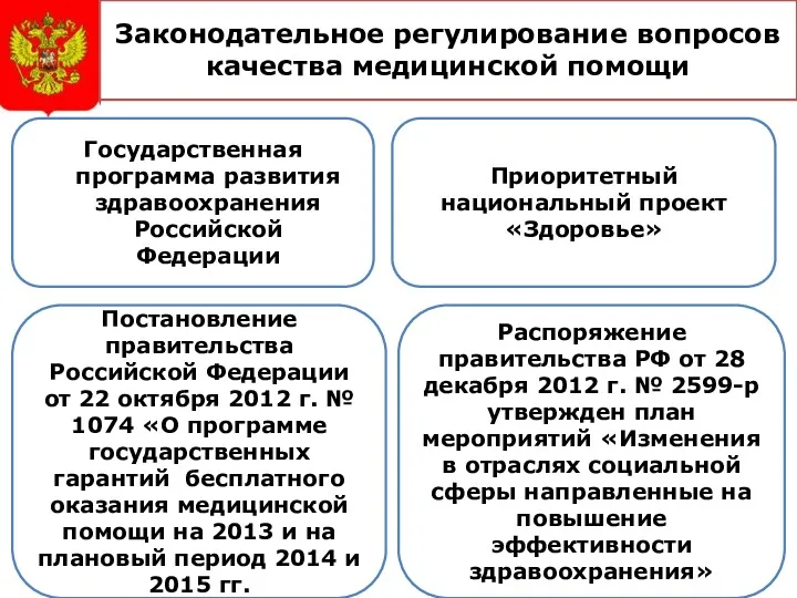 Законодательное регулирование вопросов качества медицинской помощи Государственная программа развития здравоохранения Российской Федерации Приоритетный