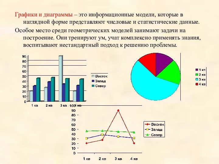 Графики и диаграммы – это информационные модели, которые в наглядной