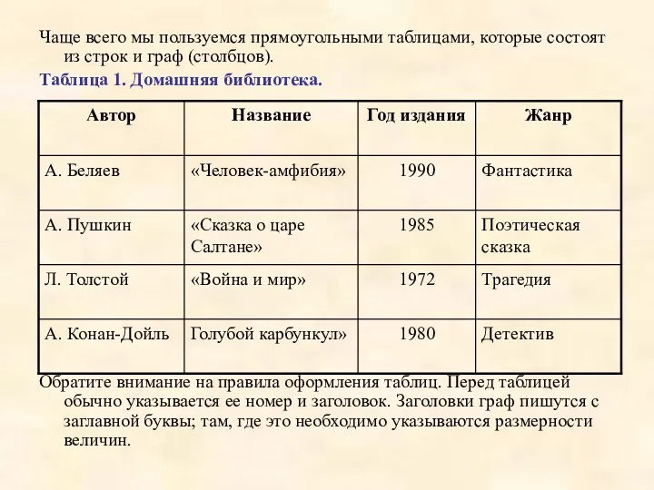 Чаще всего мы пользуемся прямоугольными таблицами, которые состоят из строк