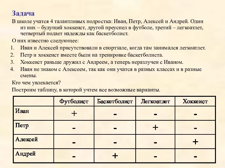 Задача В школе учатся 4 талантливых подростка: Иван, Петр, Алексей