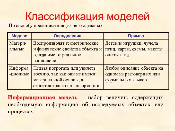 Классификация моделей По способу представления (из чего сделаны). Информационная модель