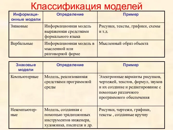 Классификация моделей