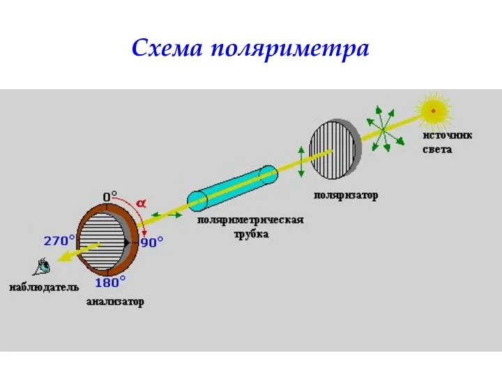 Схема поляриметра