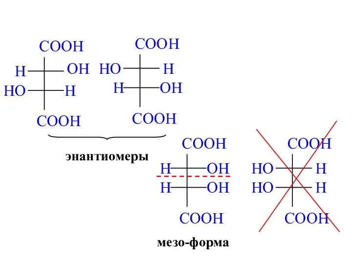 энантиомеры мезо-форма