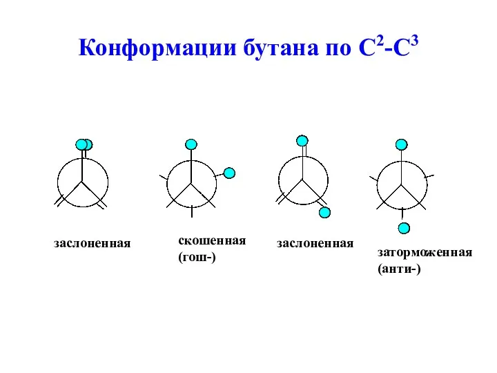 Конформации бутана по С2-С3 заслоненная заторможенная (анти-) скошенная (гош-) заслоненная