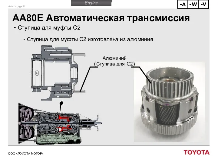 AA80E Автоматическая трансмиссия Ступица для муфты C2 Ступица для муфты