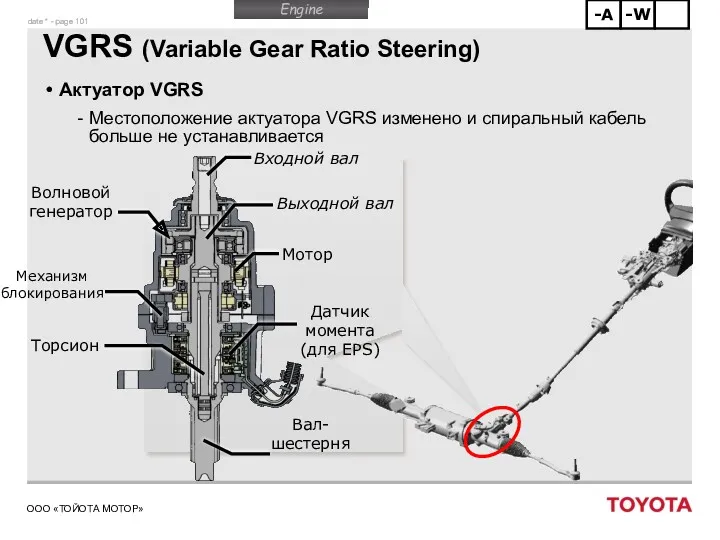VGRS (Variable Gear Ratio Steering) Актуатор VGRS Местоположение актуатора VGRS изменено и спиральный