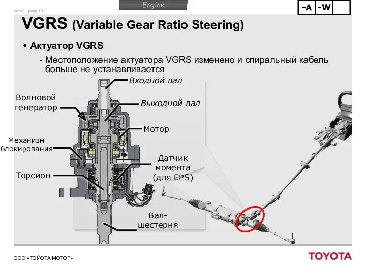 VGRS (Variable Gear Ratio Steering) Актуатор VGRS Местоположение актуатора VGRS