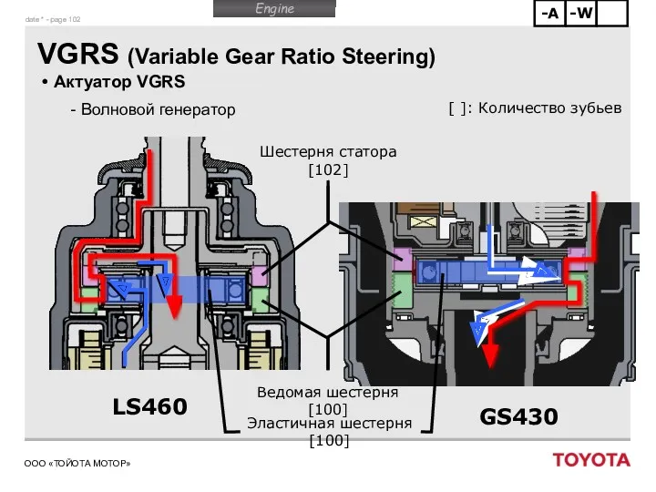 VGRS (Variable Gear Ratio Steering) Актуатор VGRS Волновой генератор GS430 LS460 Шестерня статора