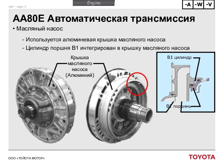 AA80E Автоматическая трансмиссия Масляный насос Используется алюминевая крышка масляного насоса Цилиндр поршня B1