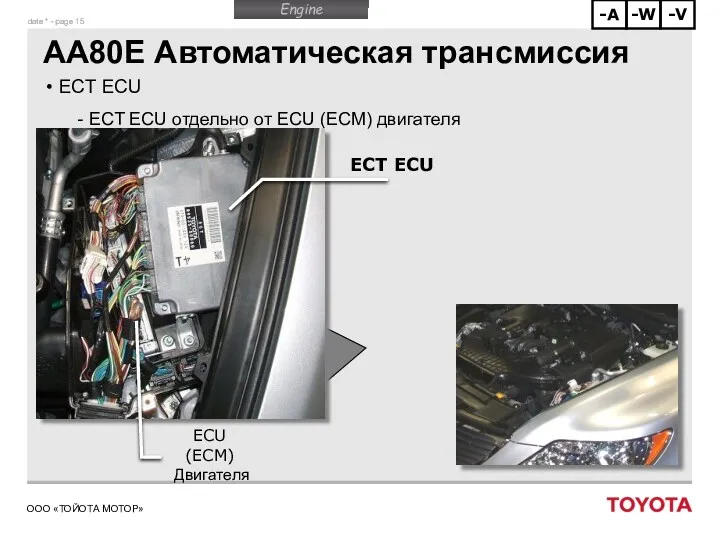 AA80E Автоматическая трансмиссия ECT ECU ECT ECU отдельно от ECU