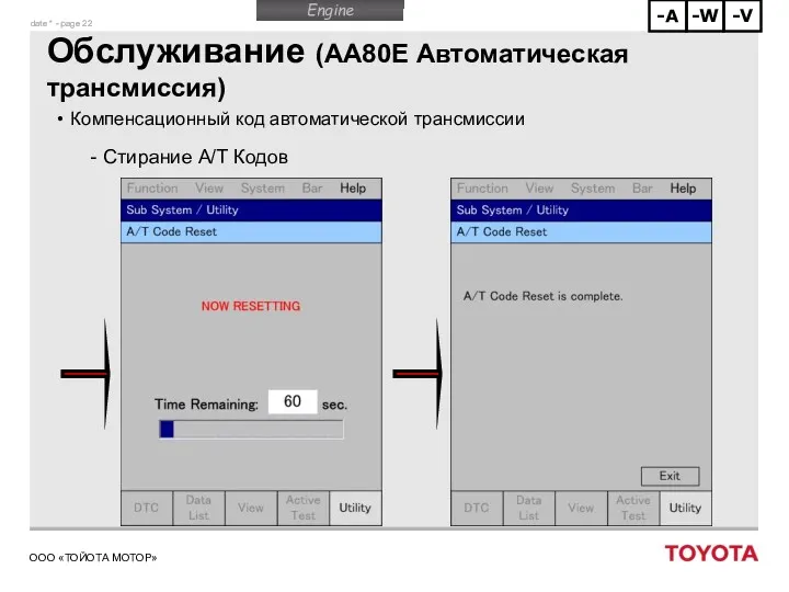 Обслуживание (AA80E Автоматическая трансмиссия) Компенсационный код автоматической трансмиссии Стирание A/T Кодов