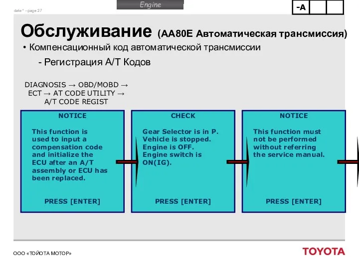 Обслуживание (AA80E Автоматическая трансмиссия) Компенсационный код автоматической трансмиссии Регистрация A/T