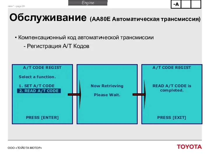 Обслуживание (AA80E Автоматическая трансмиссия) Компенсационный код автоматической трансмиссии Регистрация A/T Кодов A/T CODE