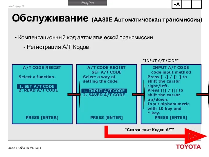 Обслуживание (AA80E Автоматическая трансмиссия) Компенсационный код автоматической трансмиссии Регистрация A/T