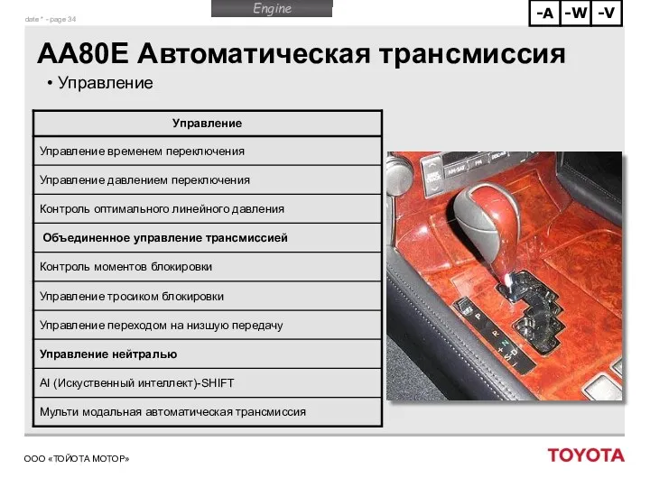 AA80E Автоматическая трансмиссия Управление