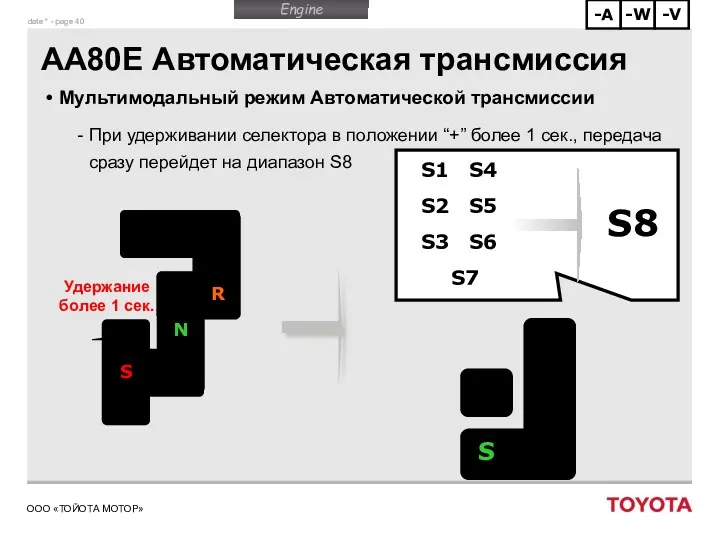 AA80E Автоматическая трансмиссия Мультимодальный режим Автоматической трансмиссии При удерживании селектора в положении “+”