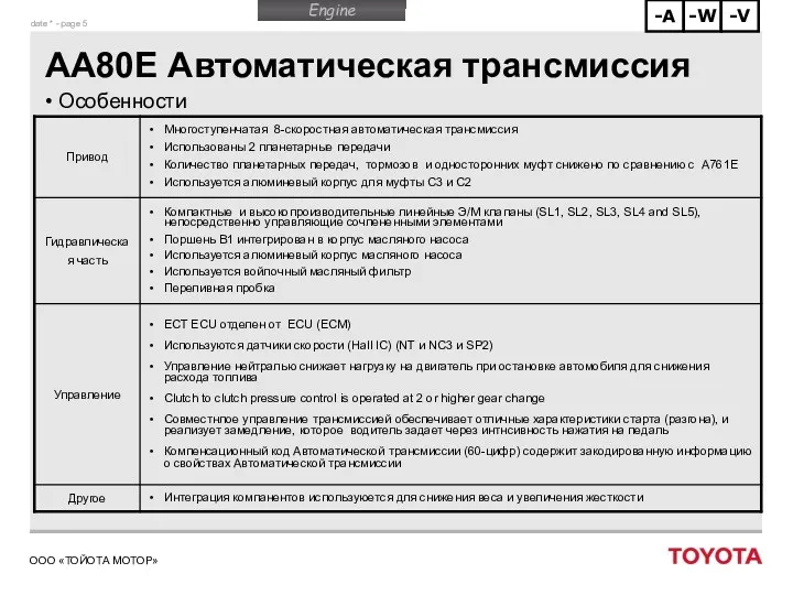 AA80E Автоматическая трансмиссия Особенности