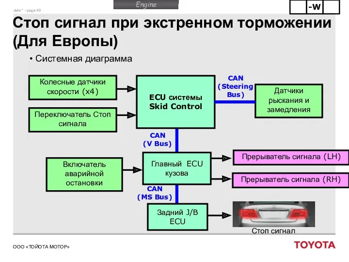 Стоп сигнал при экстренном торможении (Для Европы) Системная диаграмма Датчики рыскания и замедления