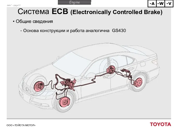 Система ECB (Electronically Controlled Brake) Общие сведения Основа конструкции и работа аналогична GS430
