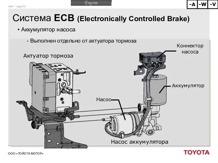 Система ECB (Electronically Controlled Brake) Аккумулятор насоса Выполнен отдельно от актуатора тормоза Аккумулятор
