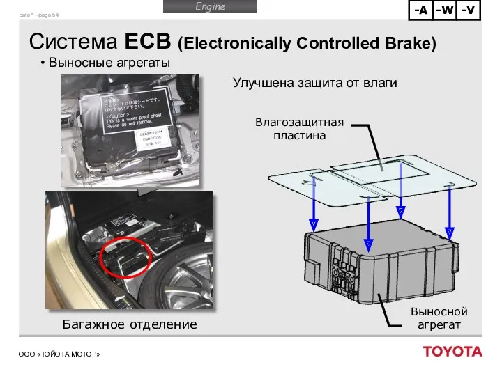 Система ECB (Electronically Controlled Brake) Выносные агрегаты Улучшена защита от