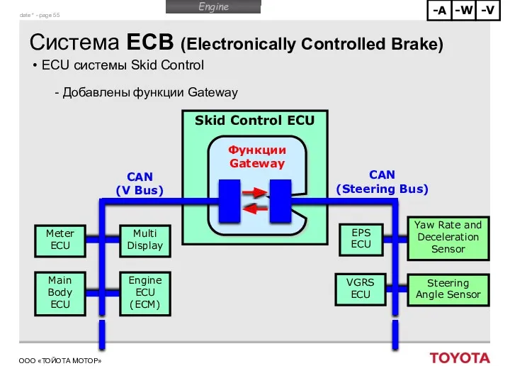 Система ECB (Electronically Controlled Brake) ECU системы Skid Control Добавлены