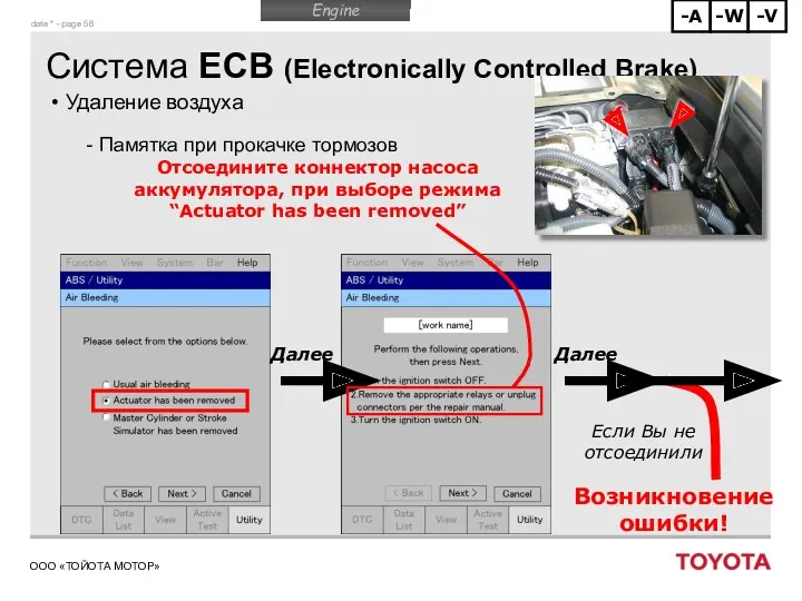 Система ECB (Electronically Controlled Brake) Удаление воздуха Памятка при прокачке тормозов Отсоедините коннектор