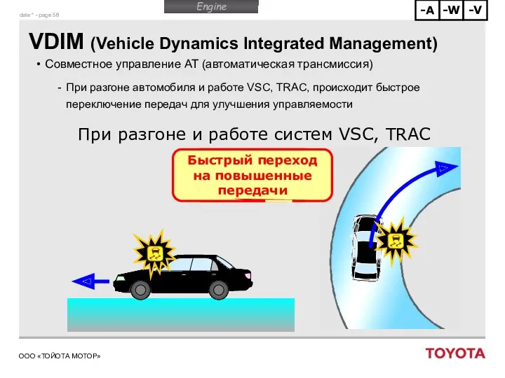 VDIM (Vehicle Dynamics Integrated Management) Совместное управление AT (автоматическая трансмиссия) При разгоне автомобиля