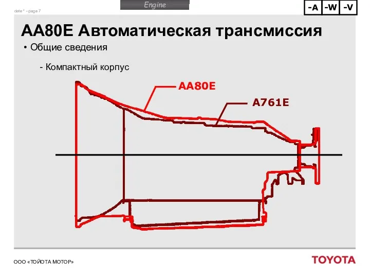 AA80E Автоматическая трансмиссия Общие сведения Компактный корпус AA80E A761E