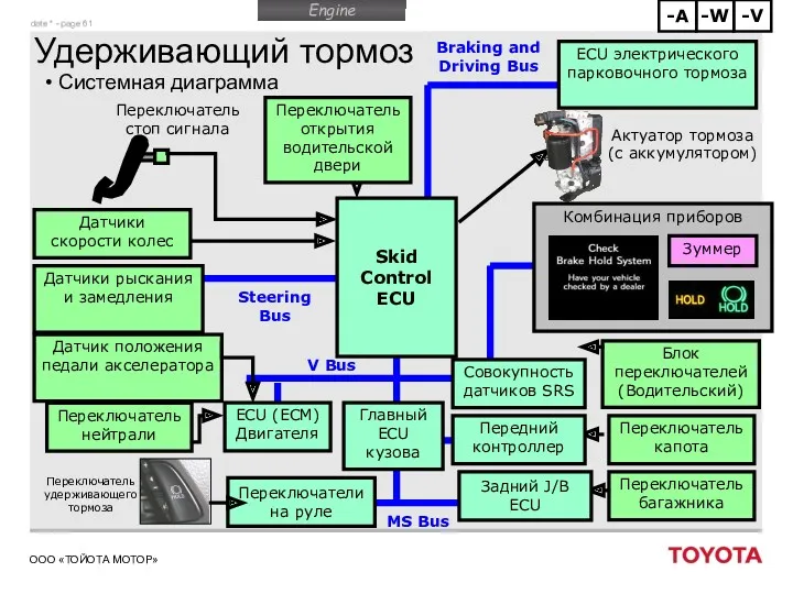 Удерживающий тормоз Системная диаграмма Переключатель удерживающего тормоза Переключатель капота Переключатель