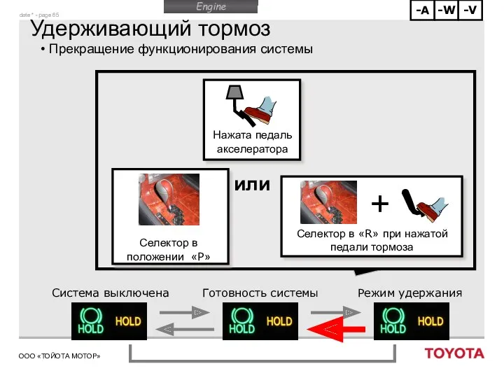 Удерживающий тормоз Прекращение функционирования системы Готовность системы Система выключена Режим удержания или