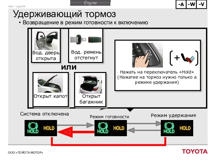 Удерживающий тормоз Возвращение в режим готовности к включению Режим готовности Система отключена Режим удержания или