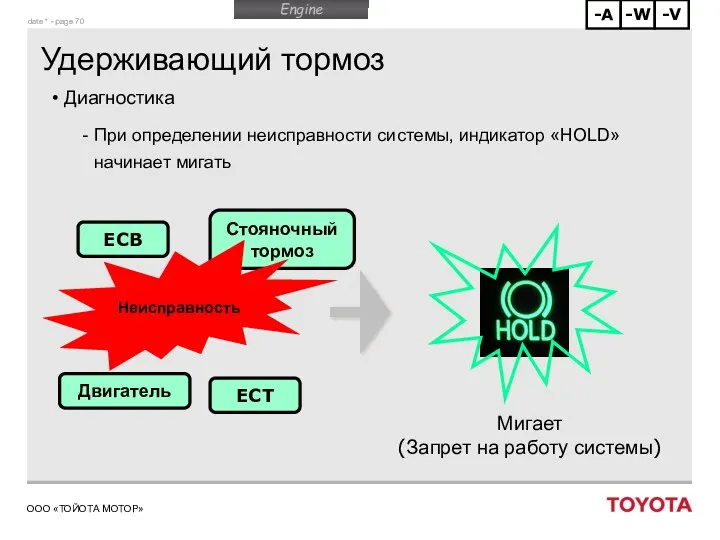 Удерживающий тормоз Диагностика При определении неисправности системы, индикатор «HOLD» начинает