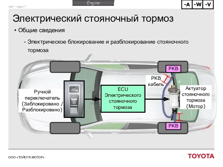 Ручной переключатель (Заблокировано / Разблокировано) PKB кабель Актуатор стояночного тормоза