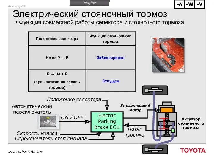 Электрический стояночный тормоз Функция совместной работы селектора и стояночного тормоза Автоматический переключатель Скорость