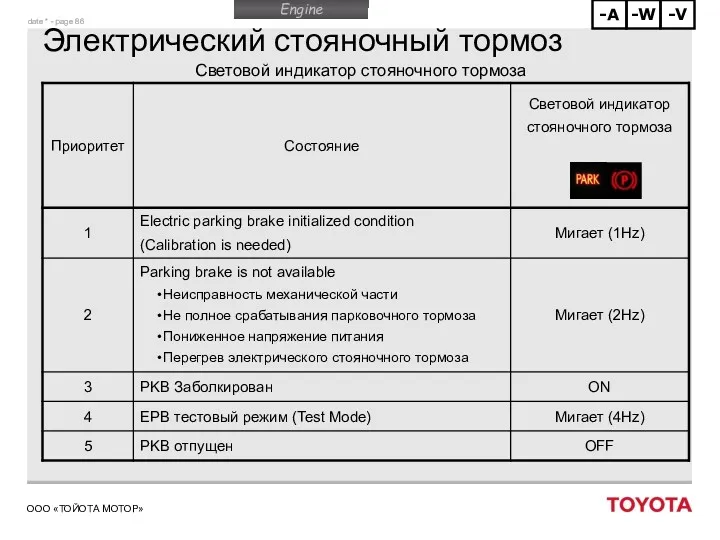 Электрический стояночный тормоз Световой индикатор стояночного тормоза