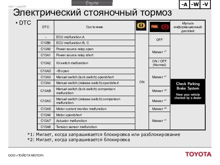 Электрический стояночный тормоз DTC *1: Мигает, когда запрашивается блокировка или разблокирование *2: Мигает, когда запрашивается блокировка