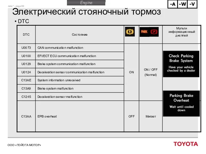 Электрический стояночный тормоз DTC