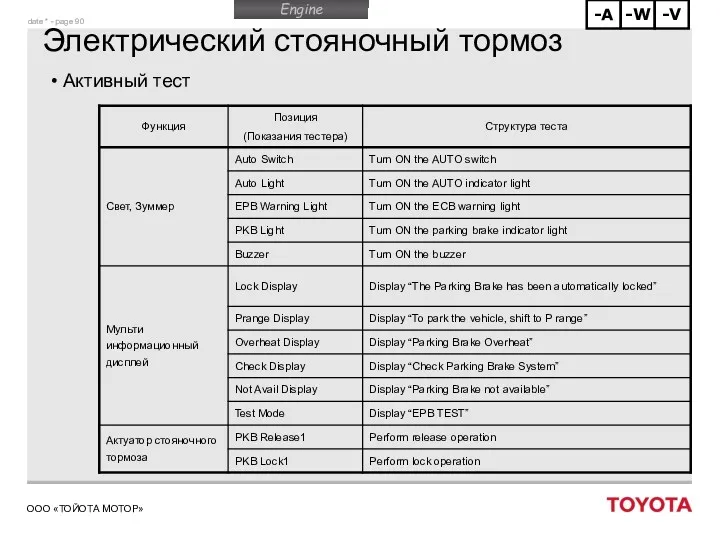 Электрический стояночный тормоз Активный тест