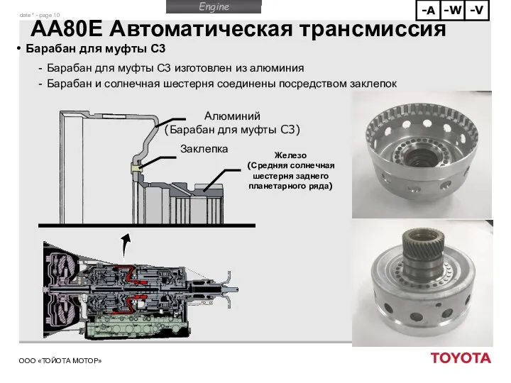 AA80E Автоматическая трансмиссия Барабан для муфты C3 Барабан для муфты C3 изготовлен из