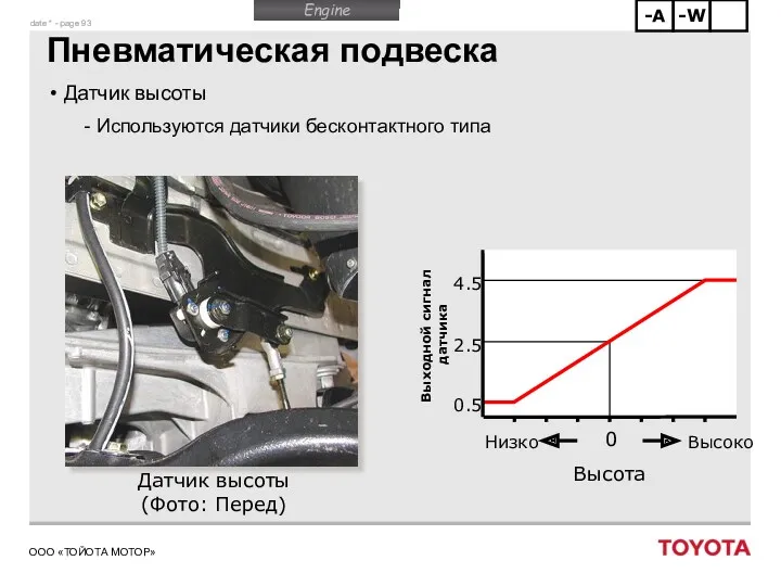 Пневматическая подвеска Датчик высоты Используются датчики бесконтактного типа Низко Высоко