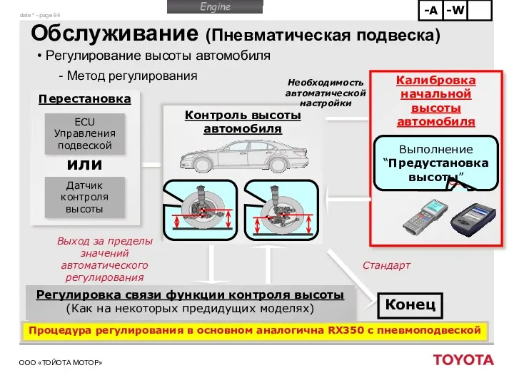 Обслуживание (Пневматическая подвеска) Регулирование высоты автомобиля Метод регулирования Процедура регулирования в основном аналогична