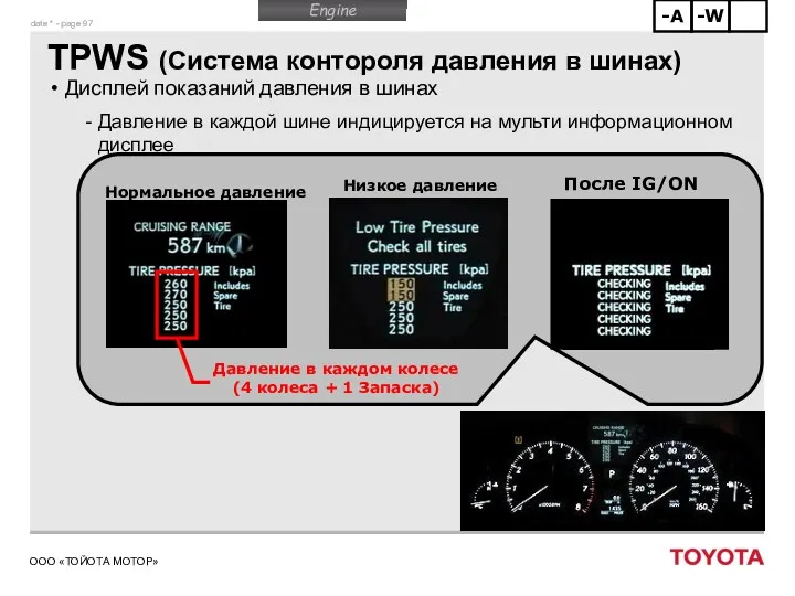 TPWS (Система контороля давления в шинах) Дисплей показаний давления в шинах Давление в