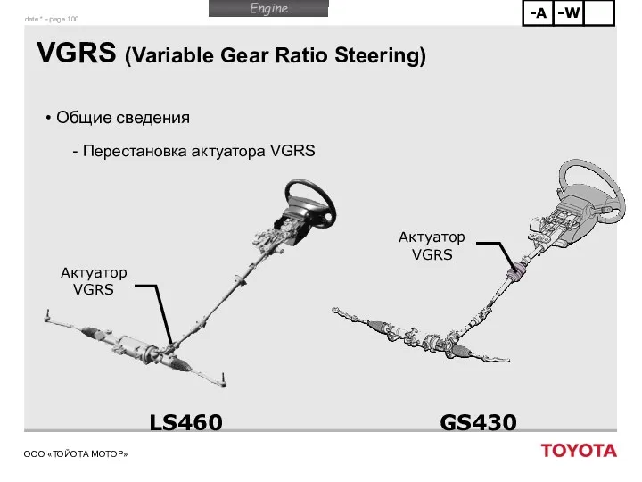 VGRS (Variable Gear Ratio Steering) Общие сведения Перестановка актуатора VGRS GS430 LS460 Актуатор VGRS Актуатор VGRS
