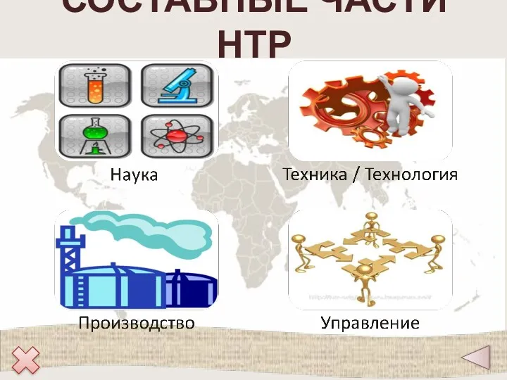 СОСТАВНЫЕ ЧАСТИ НТР